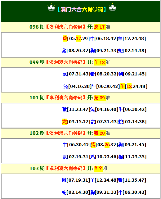 开奖最快103期：澳利澳六肖18码
