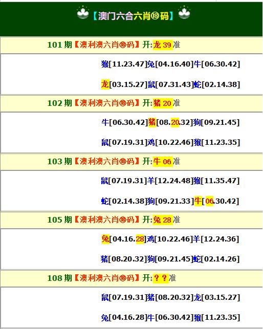 108期大赢家：澳利澳六肖18码