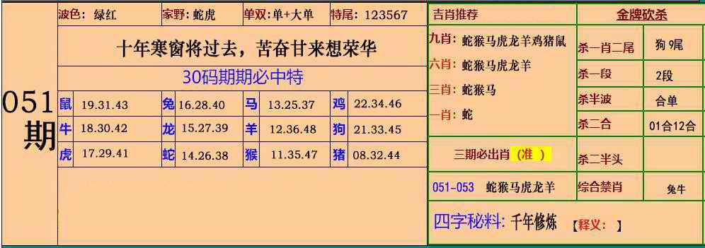 051期香港六合彩：小鱼儿30码期期中