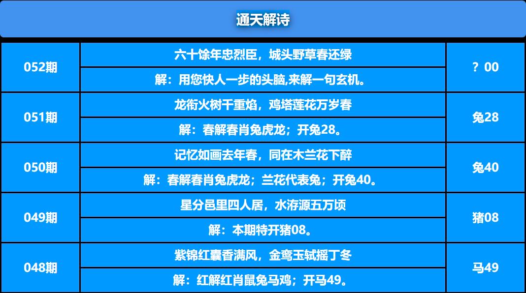 052期特彩吧：通天解诗