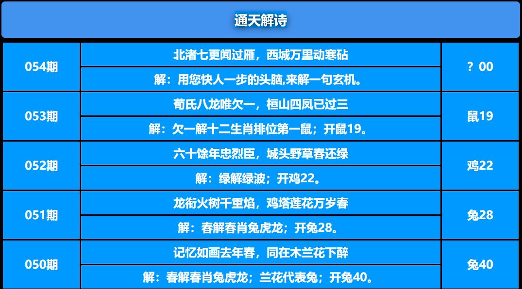 百晓生论坛全网最准：054期通天解诗