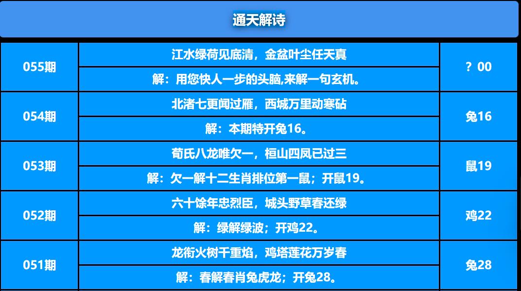 青龙报图：055期通天解诗